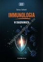 Immunologia w diagramach