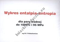 Wykres entalpia-entropia dla pary wodnej do 1000C i 95 MPa wg M.P. Wukałowicza