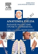 Anatomia Fielda  Badanie palpacyjne i punkty odniesienia