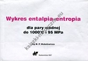 Wykres entalpia-entropia dla pary wodnej do 1000st C i 95 Mpa